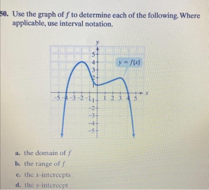 Solved 50. Use the graph of to determine each of the | Chegg.com