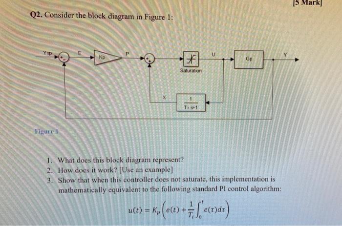Solved (5 Mark) Q2. Consider the block diagram in Figure 1: | Chegg.com