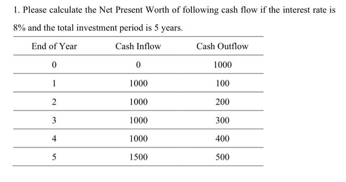 Solved 1. Please calculate the Net Present Worth of | Chegg.com