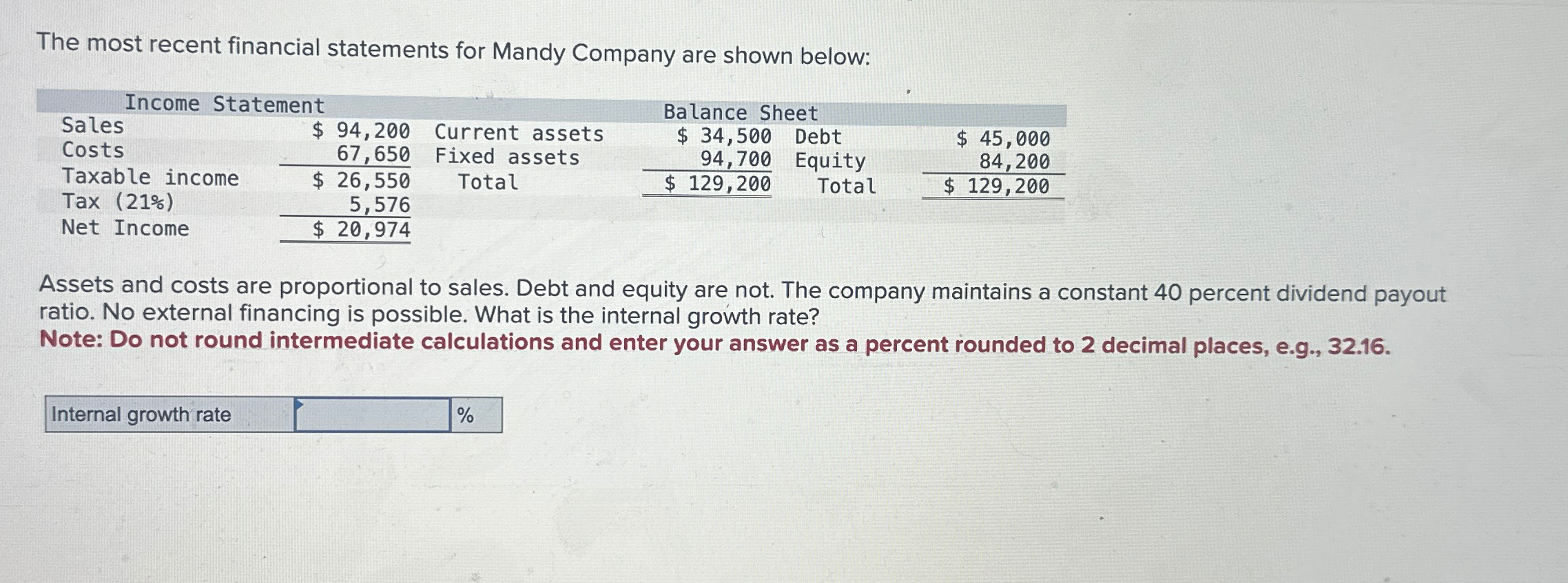 Solved The most recent financial statements for Mandy | Chegg.com