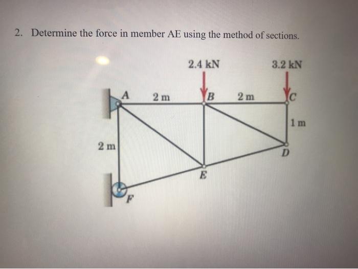 Solved 2. Determine the force in member AE using the method | Chegg.com