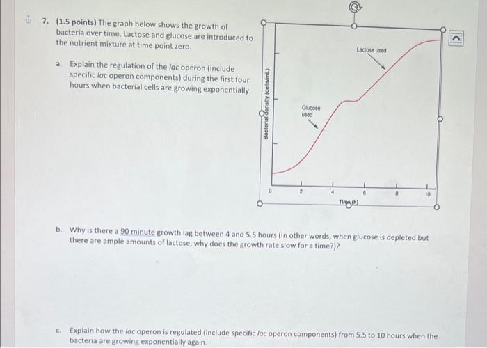 Solved 7. (1.5 points) The graph below shows the growth of | Chegg.com