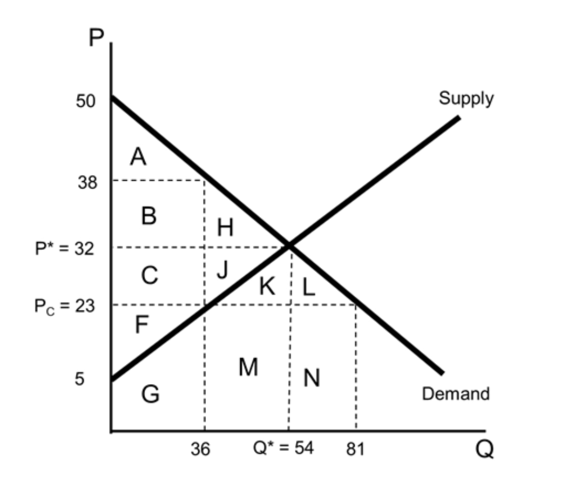 Solved Can you please breakdown this graph, explaining the | Chegg.com