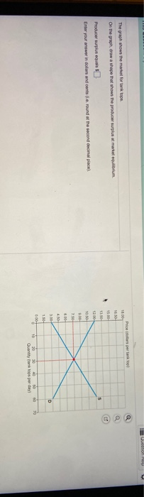 Solved Questo Price The graph shows the market for tank tops | Chegg.com