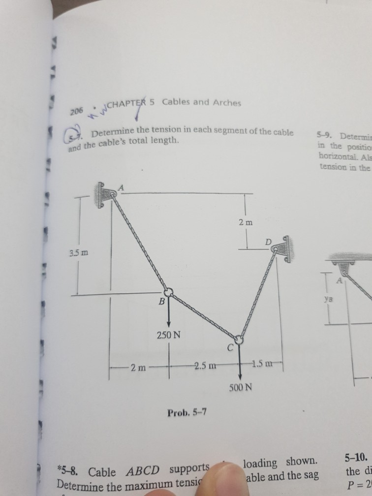 Solved Determine the tension in each segment of the cable 5 | Chegg.com