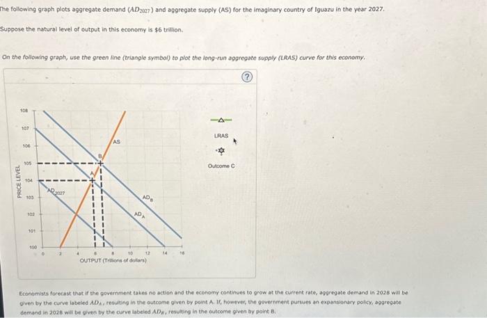 he following graph plots aggregate demand (AD2027 ) | Chegg.com