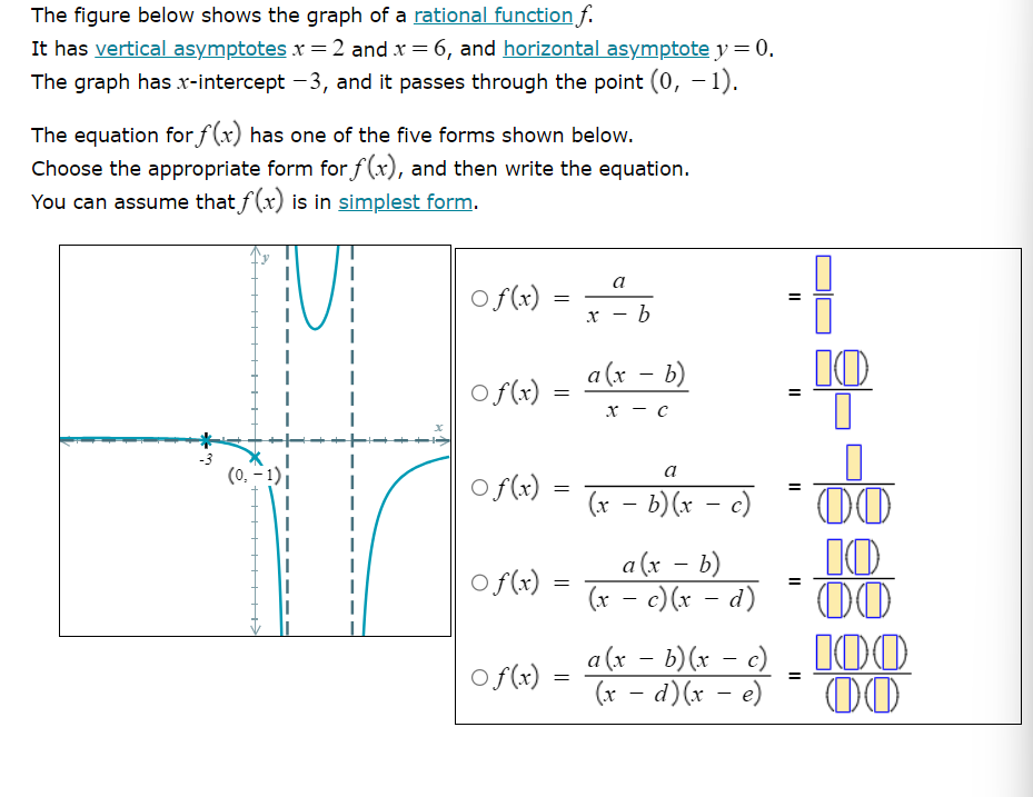 Solved The figure below shows the graph of a rational | Chegg.com