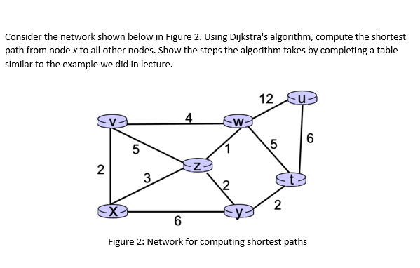 Solved Consider the network shown below in Figure 2. ﻿Using | Chegg.com