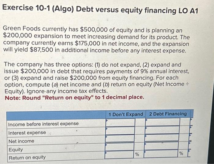 Solved Exercise 10-1 (Algo) Debt Versus Equity Financing LO | Chegg.com