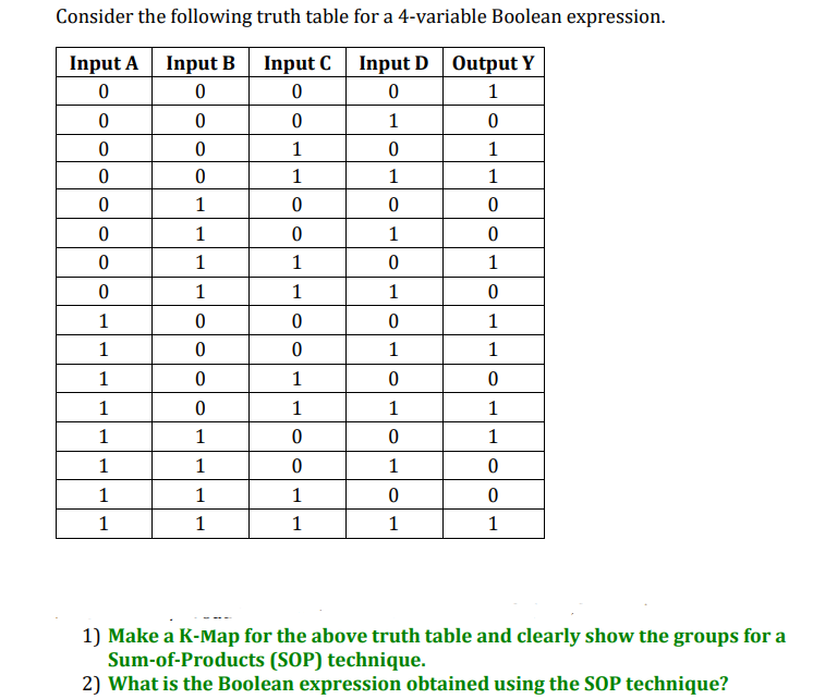 Solved Consider the truth table for a 4-variable Boolean | Chegg.com