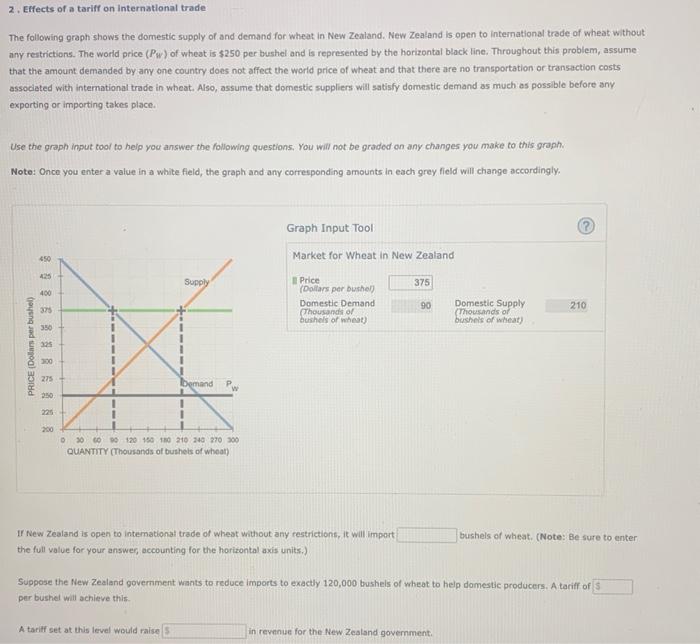 Solved The Following Graph Shows The Domestic Supply Of And | Chegg.com