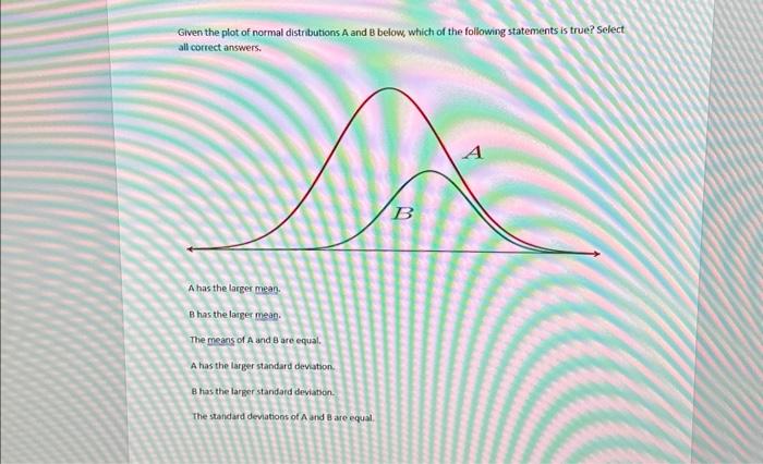 Solved Given the plot of normal distributions A and B below, | Chegg.com