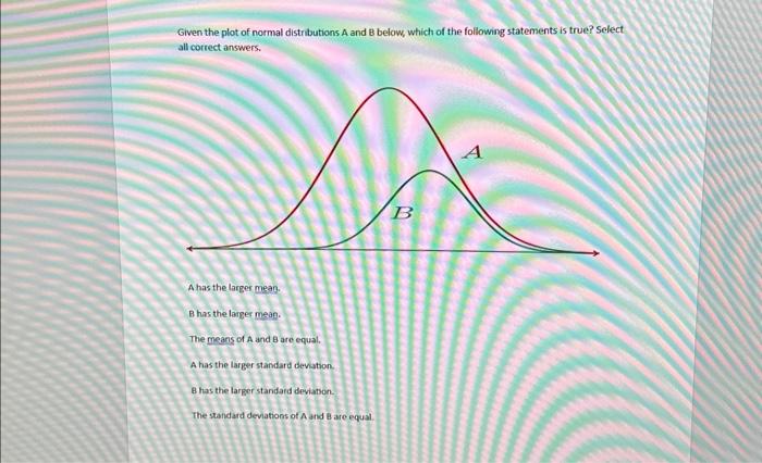 Solved Given The Plot Of Normal Distributions A And B Below, | Chegg.com