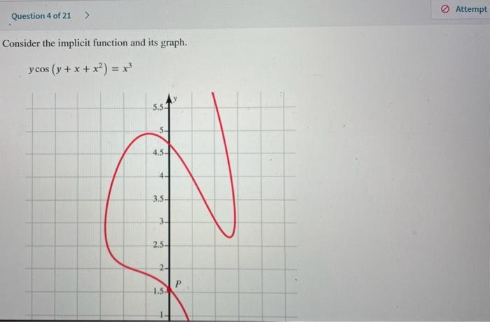 Solved Consider the implicit function and its graph. | Chegg.com