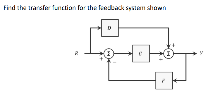 Solved Find the transfer function for the feedback system | Chegg.com