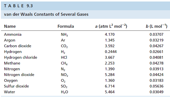 The van der Waals constant b is related to the volume excl... | Chegg.com