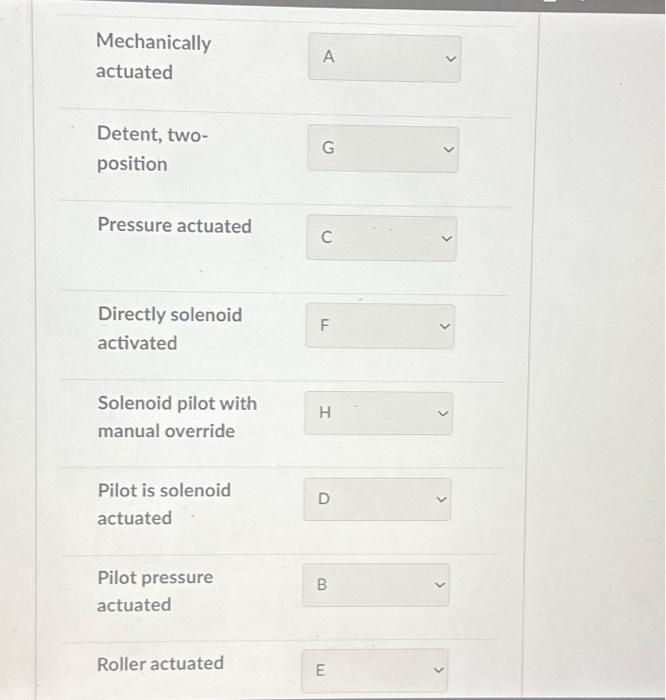 Solved Match each description with the correct
