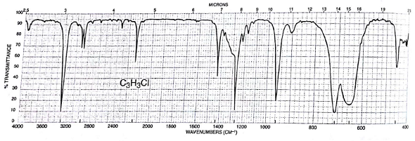 Chapter 2 Solutions Introduction To Spectroscopy 4th Edition Chegg Com