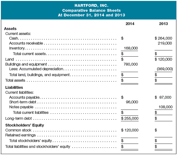 Solved:  unmovable balance sheet and prepare a  avowal of  