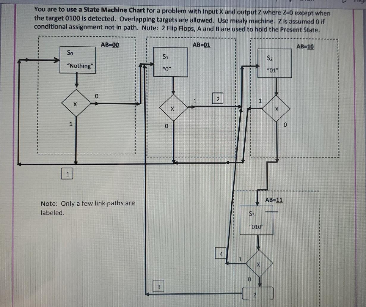 Solved You are to use a State Machine Chart for a problem | Chegg.com