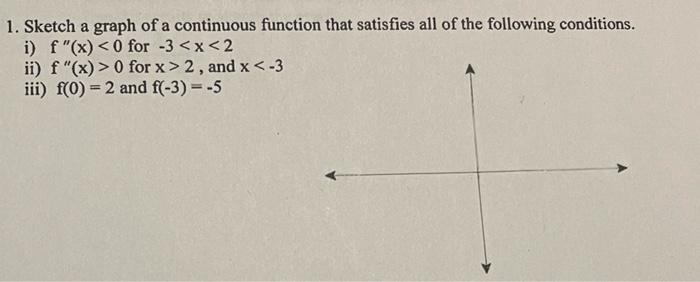 Solved 1. Sketch a graph of a continuous function that | Chegg.com