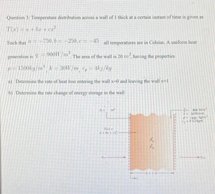 Solved Question 3: Temperature distribution across a wall of | Chegg.com