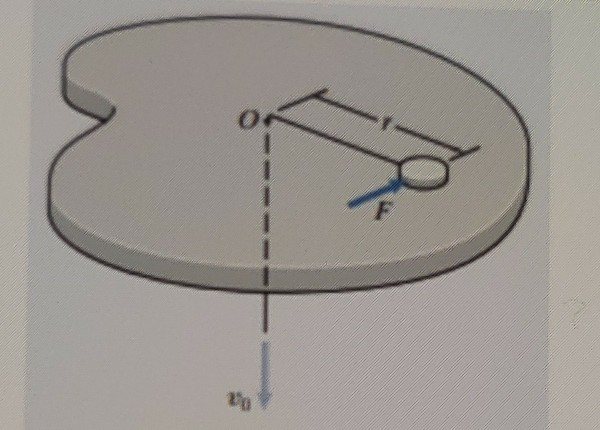 The disk of mass m shown in the figure slides on a | Chegg.com