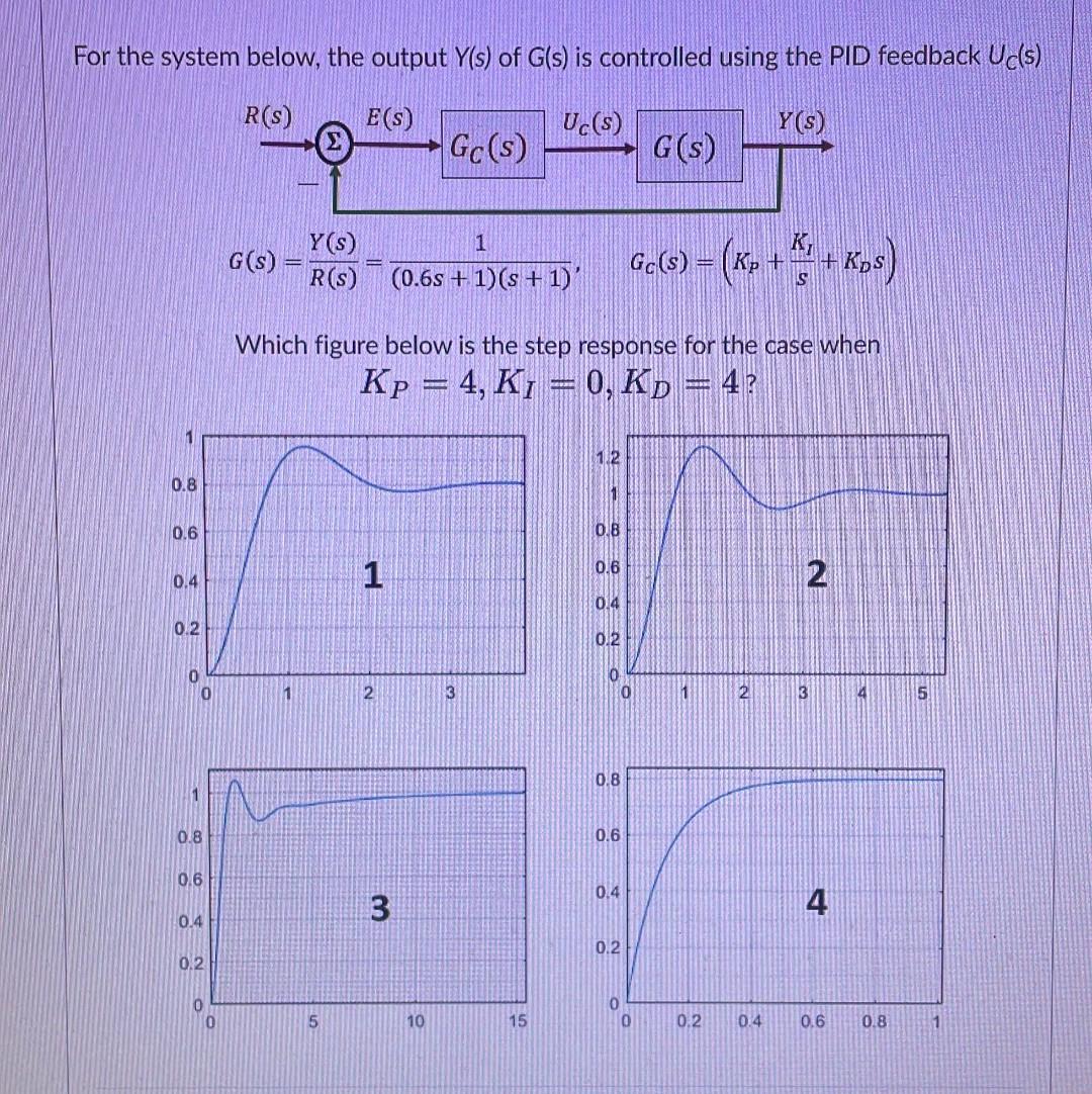 Solved For the system below, the output Y(s) of G(s) is | Chegg.com