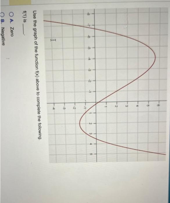 Solved Use the graph of the function f(x) above to complete | Chegg.com