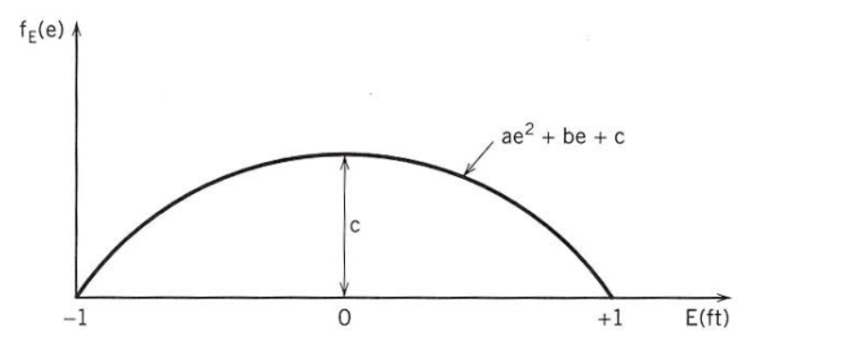 Solved The probability density function of error in | Chegg.com