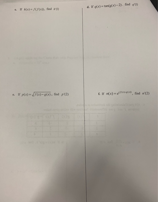 Solved 4 24 Pts Calculating The Derivative At A Point Chegg Com