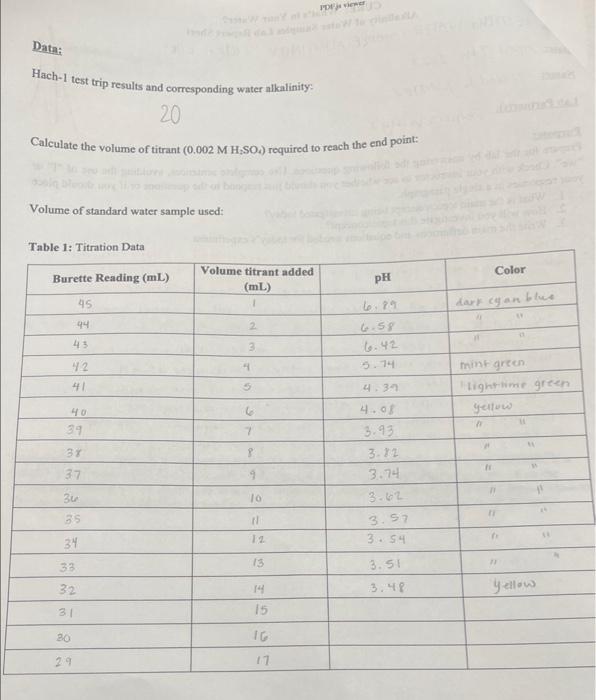 Calculate the volume of titrant (0.002MH3SO4)