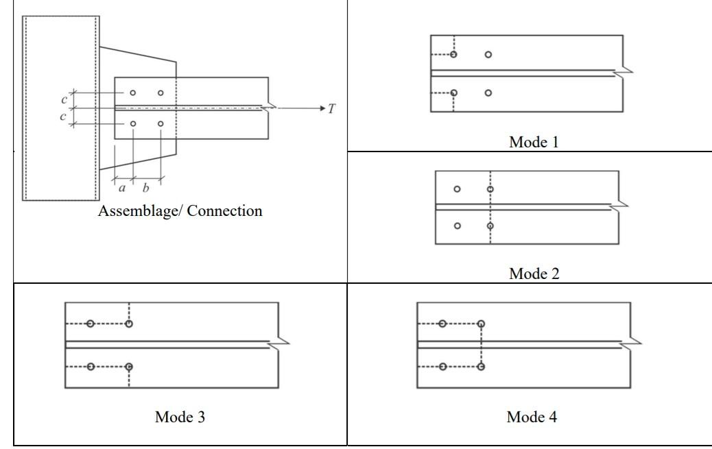 y u Problem 2: (40 points) The flange of the | Chegg.com