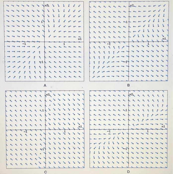 solved-match-each-linear-system-with-one-of-the-phase-plane-chegg