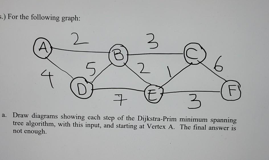 Solved 5.) For the following graph: 2 A 3. 2 4 D E FS 3 a. | Chegg.com