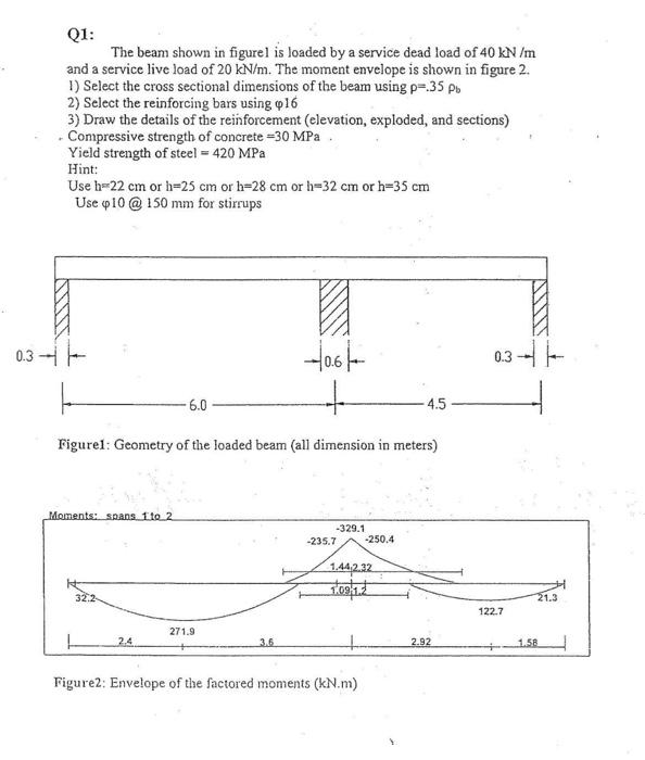 Q1: The beam shown in figurel is loaded by a service | Chegg.com