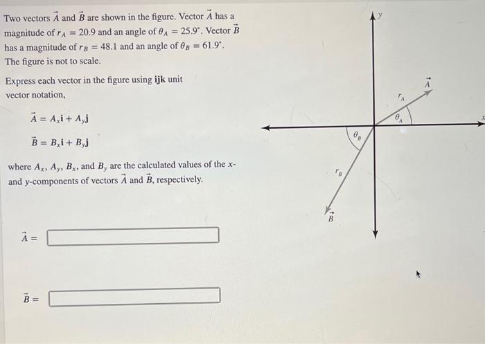 Solved Two Vectors A And B Are Shown In The Figure. Vector A | Chegg.com