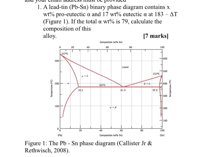 Solved A Lead-tin (Pb-Sn) Binary Phase Diagram Contains X | Chegg.com