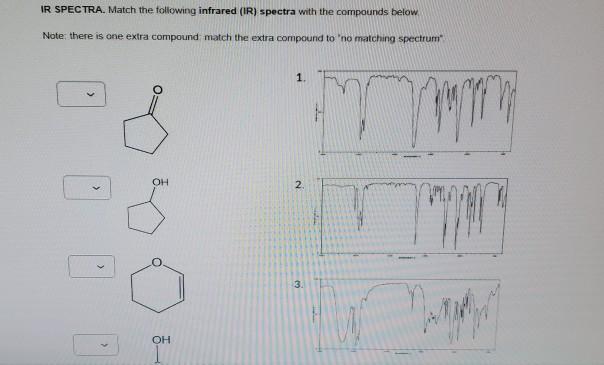 Solved IR SPECTRA. Match the following infrared (IR) spectra | Chegg.com