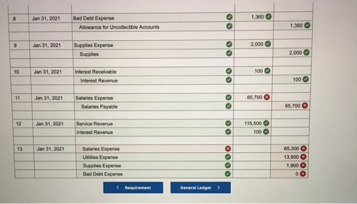 Jan 31, 2021 1,360 bad debt expense allowance for uncollectible accounts 1,360 jan 31, 2021 2,000 supplies expense supplies 2