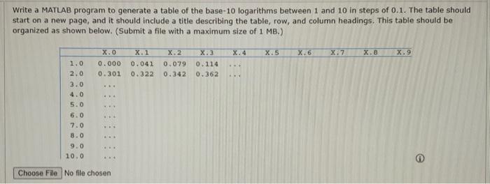 Solved Write a MATLAB program to generate a table of the | Chegg.com