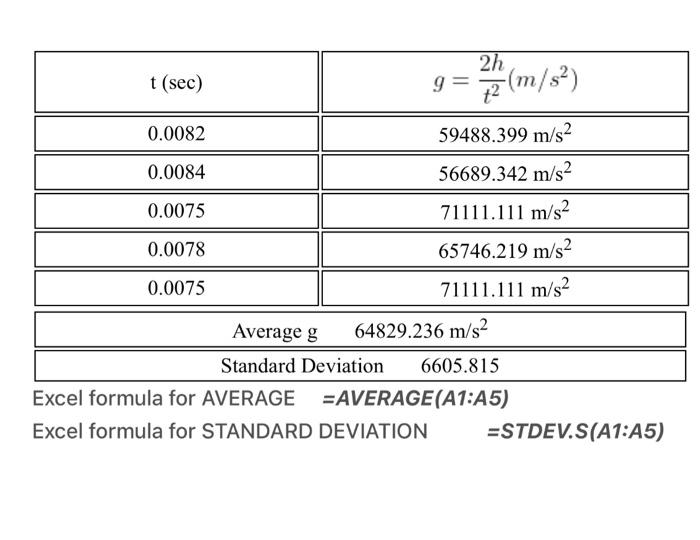 solved-excel-formula-for-average-average-a1-a5-excel-chegg