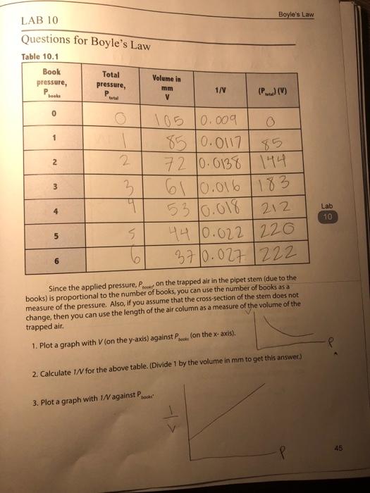 boyle's law experiment lab report