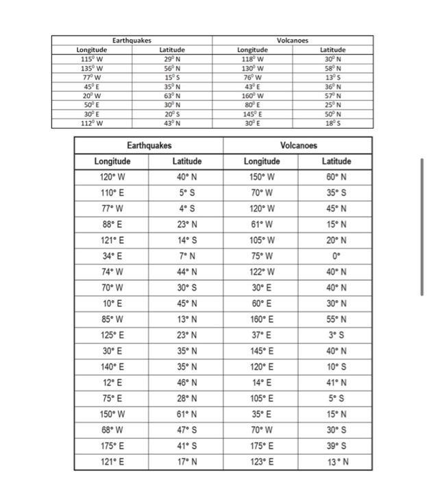 Solved 1 Mapping Earthquakes And Volcanoes In This Lab You Chegg Com
