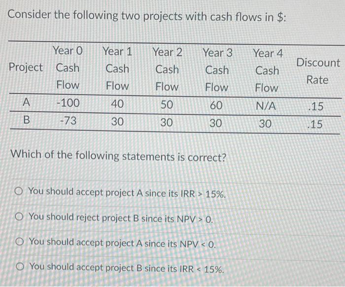 Solved Consider the following two projects with cash flows | Chegg.com