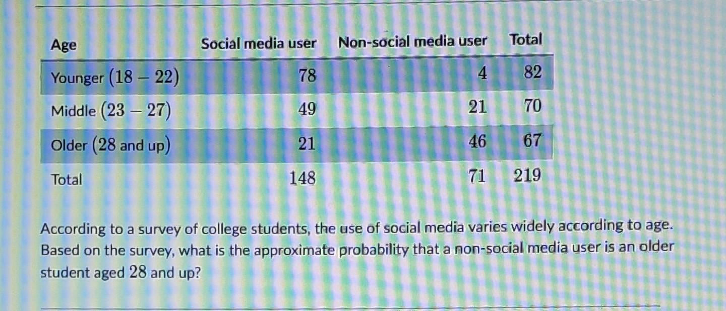 Solved According to a survey of college students, the use of | Chegg.com