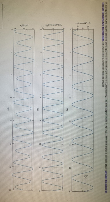 Solved In the figure below, the first two subplots show | Chegg.com