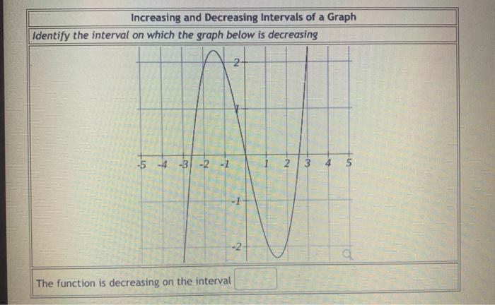 Solved Increasing and Decreasing Intervals of a Graph | Chegg.com