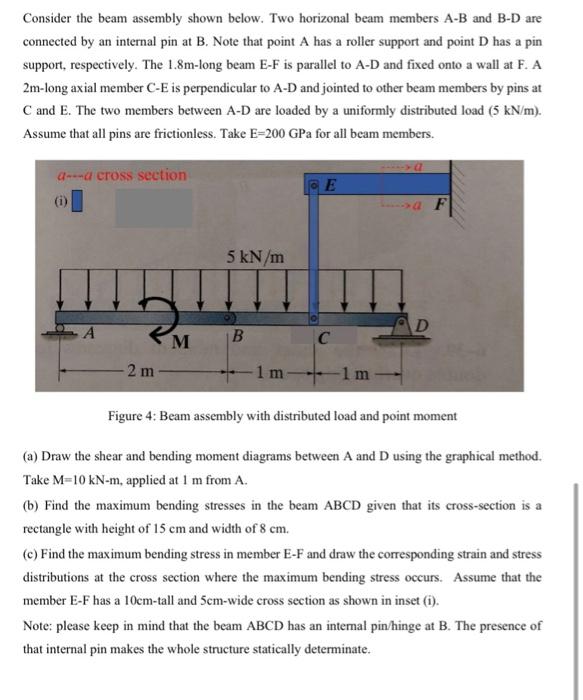 Solved Consider the beam assembly shown below. Two horizonal | Chegg.com