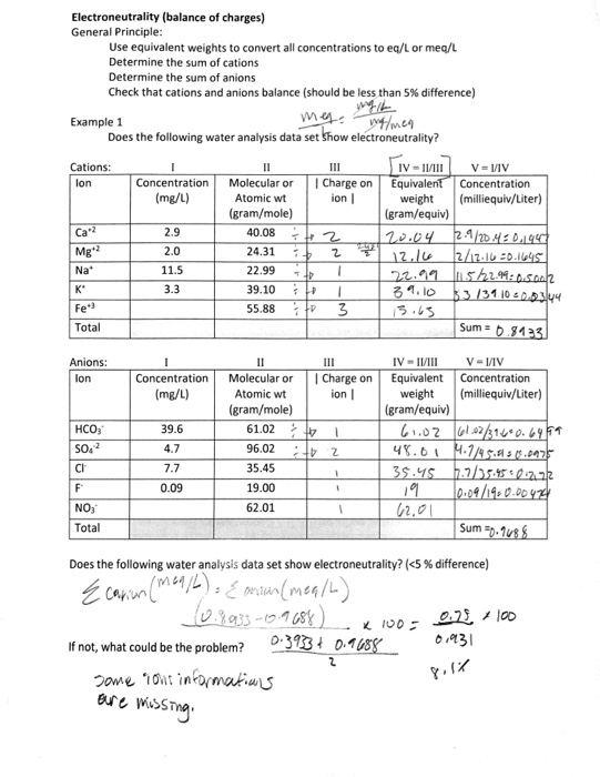 Solved Electroneutrality (balance of charges) General | Chegg.com